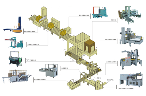 自動包裝流水線